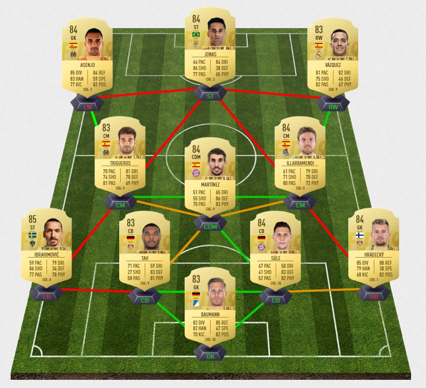 FIFA 19 Solution DCE Joelinton FUT Future Stars